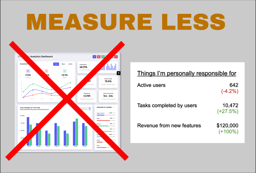 Measure way fewer things